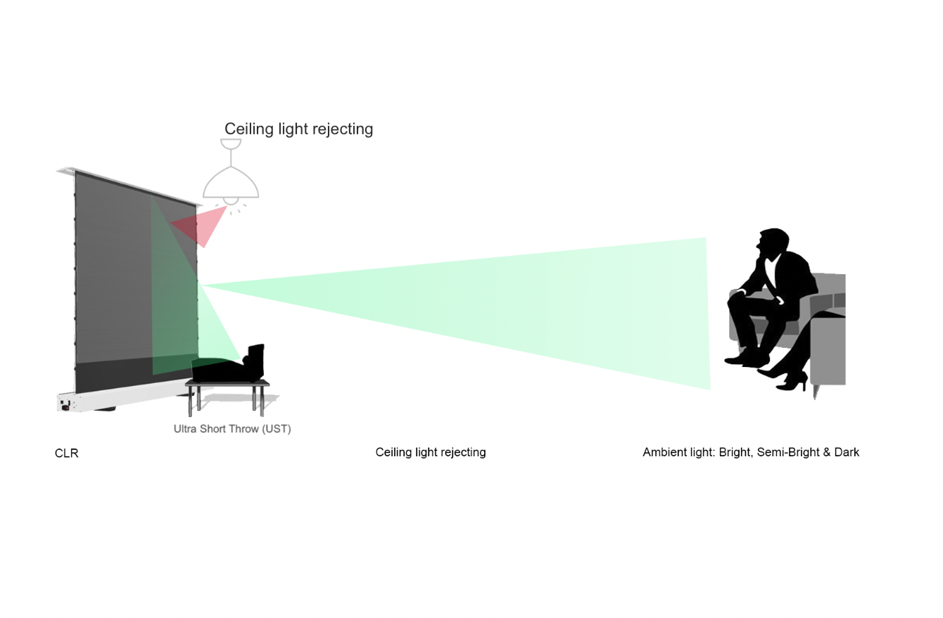 Kestrel tab-spanning CLR
