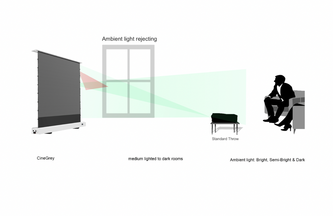 Kestrel Tab-Tension 3 - CineGrey 4D (ALR) Elektrisch projectiescherm voor floor-up