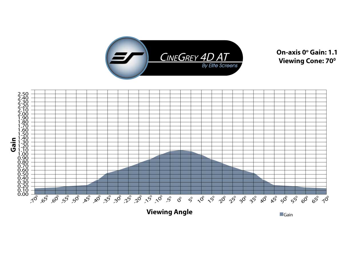 CineGrey 4D AcousticPro - VOORBEELD SCHERMMATERIAAL (DIN A4)