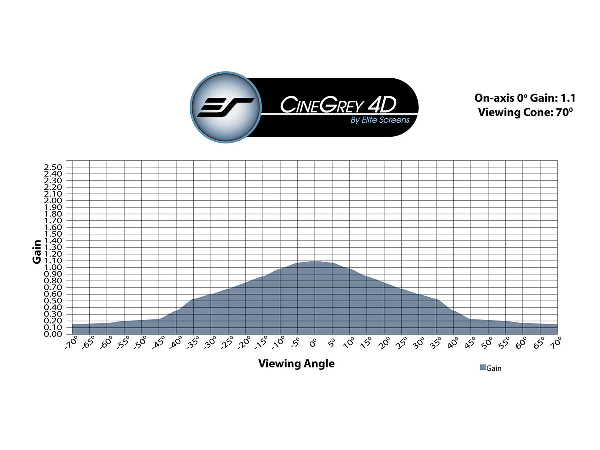 CINEGRIJS 4D- LEINWAND TUCHPROBE