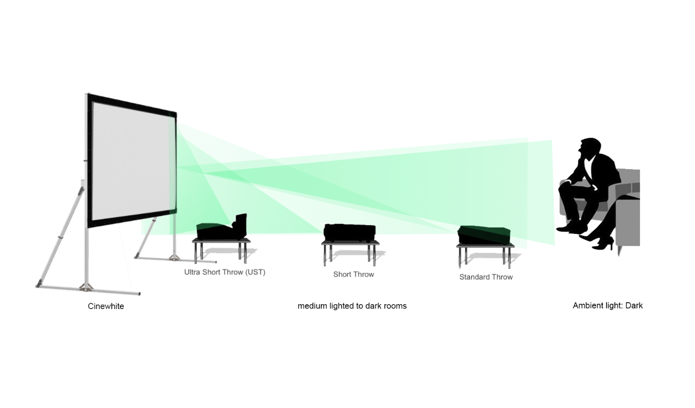 CineWhite (opzichtprojectie)