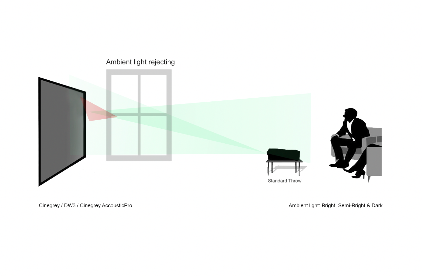 DAYWALKER EDGE FREE - VAST FRAME PROJECTIESCHERM