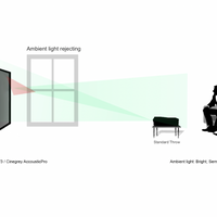 DAYWALKER EDGE FREE - VAST FRAME PROJECTIESCHERM
