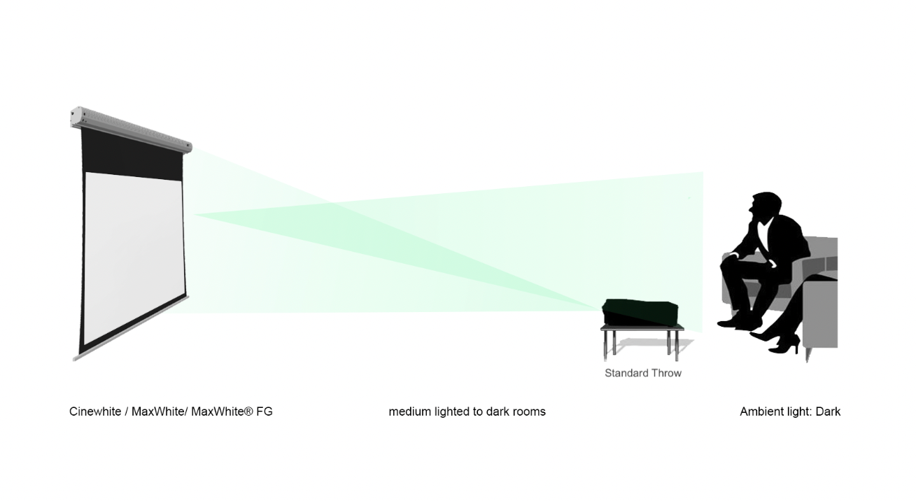 VMAX - ELEKTRISCH LEINWÄNDE MET EEN MaxWhite SCREEN VOOR STANDAARD PROJECTOREN
