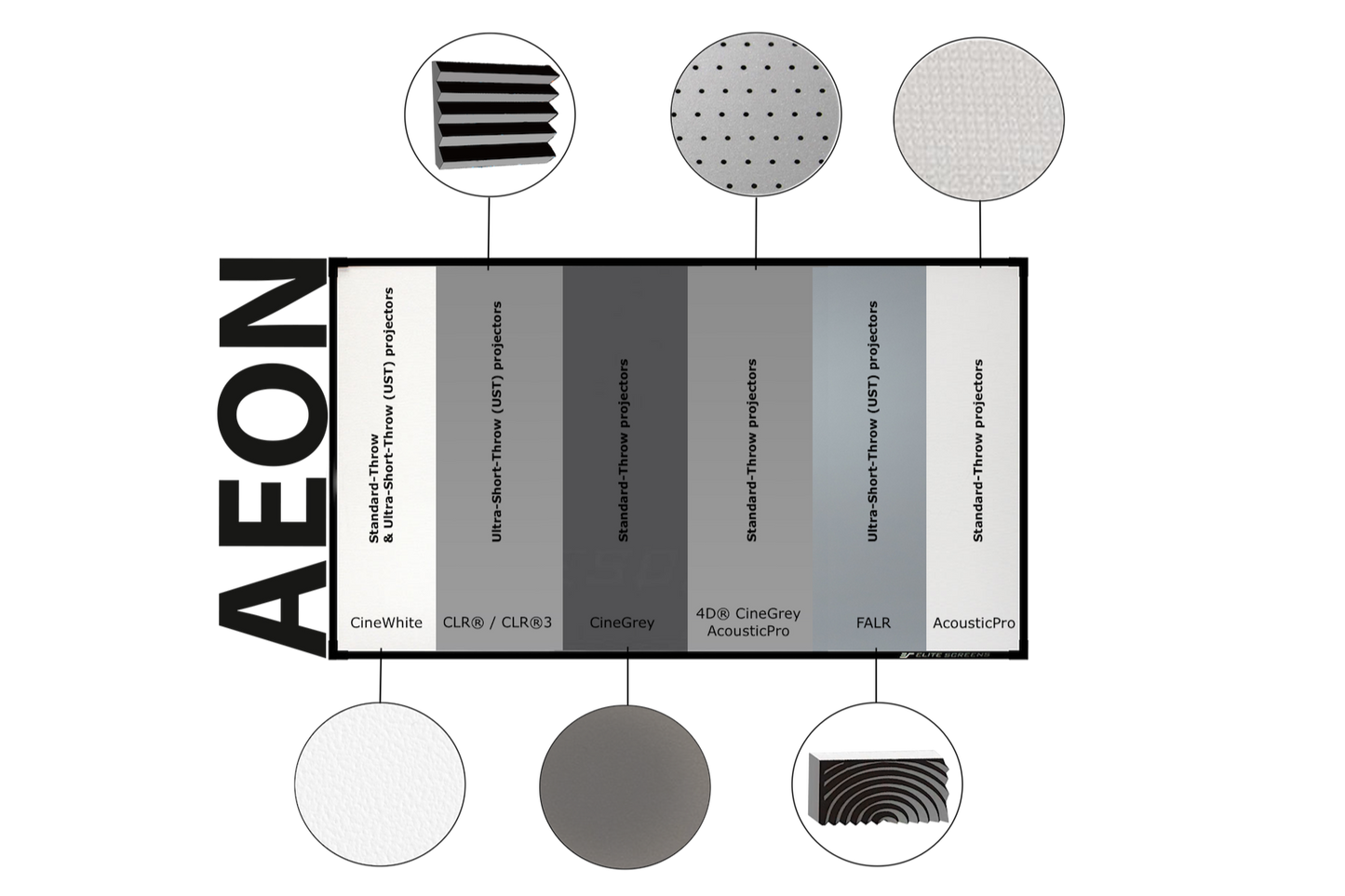 AEON EDGE FREE - PROJECTIESCHERM MET DUN FRAME