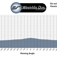 WraithVeil Dual - SCREEN MATERIAAL VOORBEELD (DIN A4)