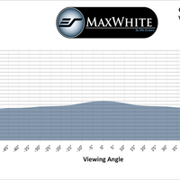 MAXWHITE - MONSTER VOOR BEELDSCHERMMATERIAAL (DIN A4)