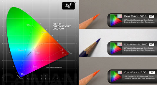 ISF certificering - kleurnauwkeurigheid op het hoogste niveau