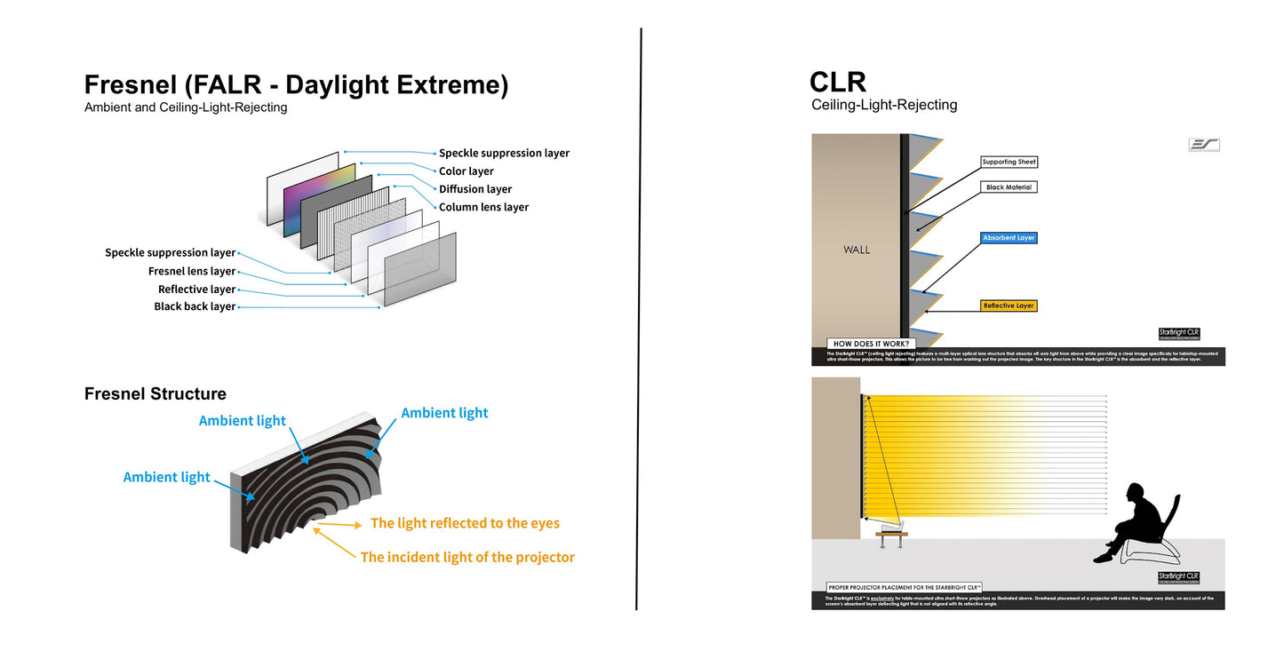 Daglicht Extreem (Fresnelechnologie - ALR/CLR)