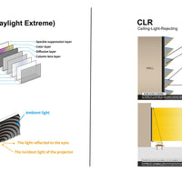 Daglicht Extreem (Fresnelechnologie - ALR/CLR)