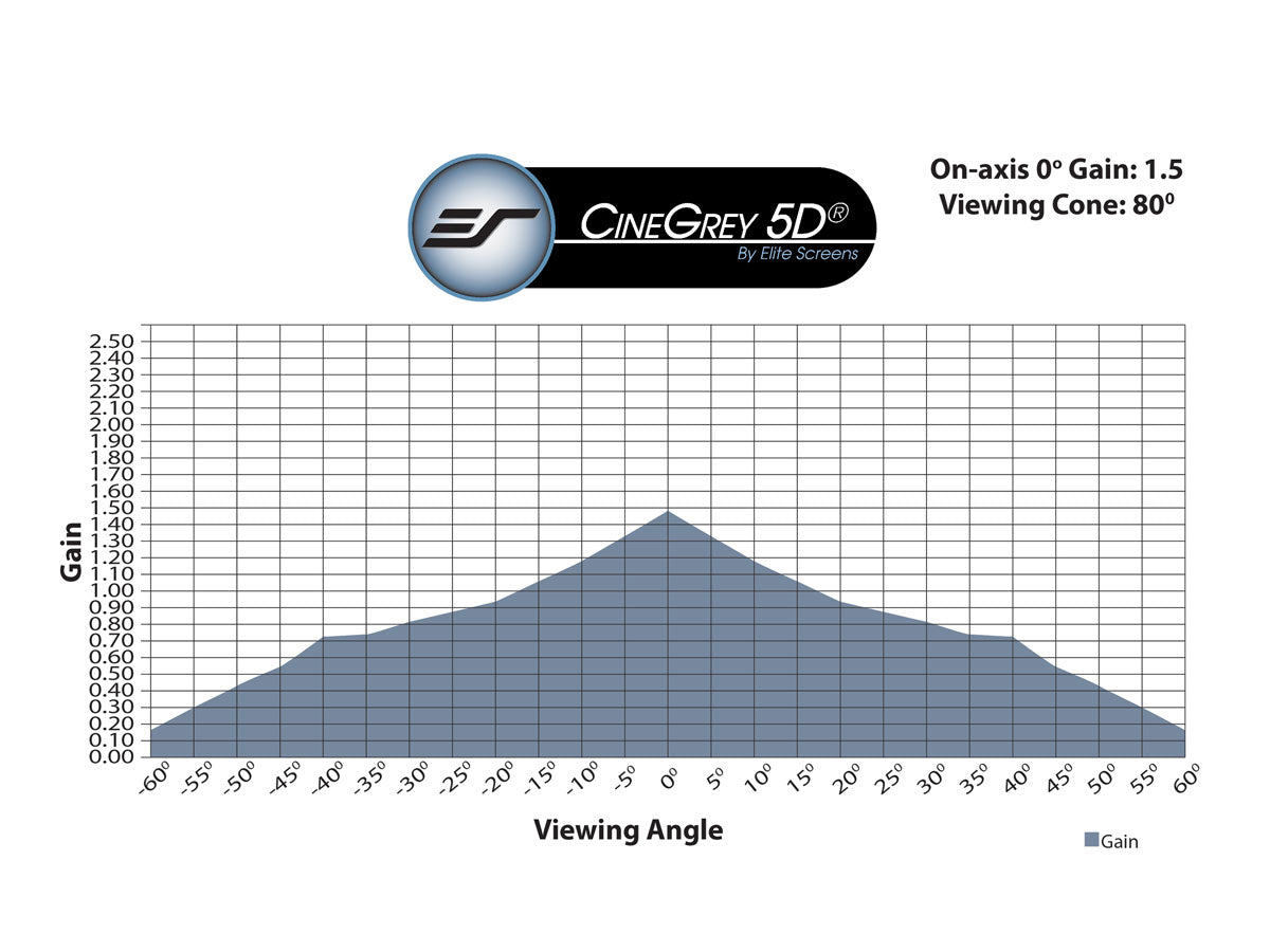 CINEGREY 5D - MONSTER VAN SCHERMMATERIAAL (DIN A4)