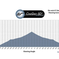 CINEGREY 5D - MONSTER VAN SCHERMMATERIAAL (DIN A4)