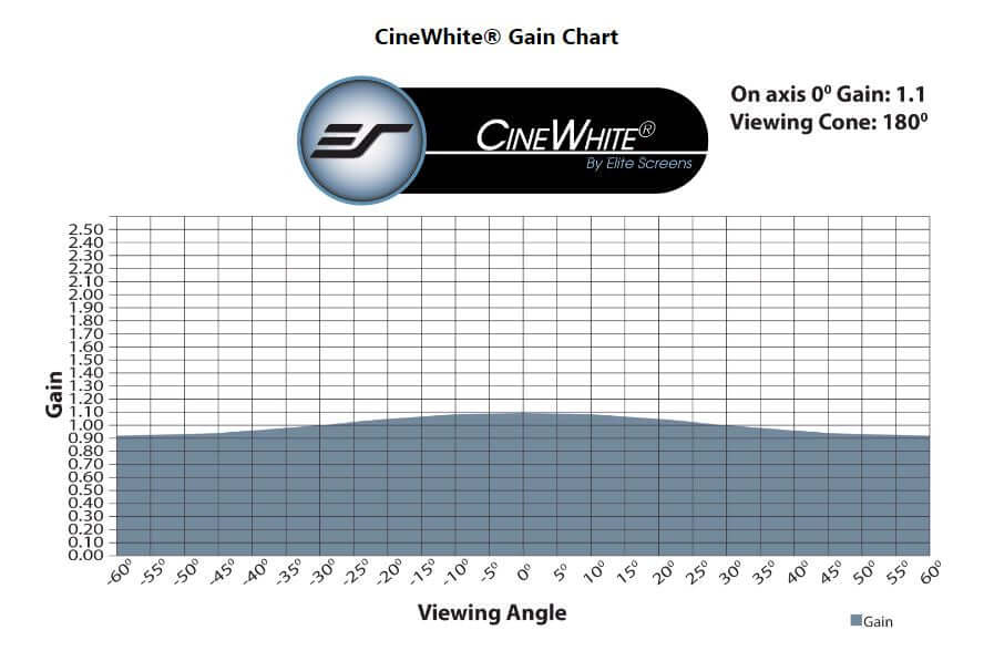 CINEWHITE - MONSTER VAN BEELDSCHERMMATERIAAL (DIN A4)