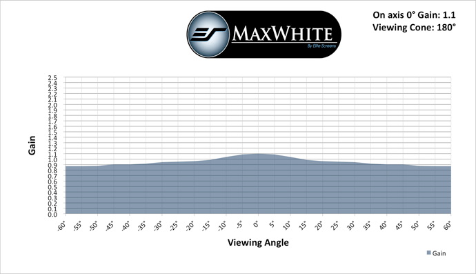 MAXWHITE - MONSTER VOOR BEELDSCHERMMATERIAAL (DIN A4)